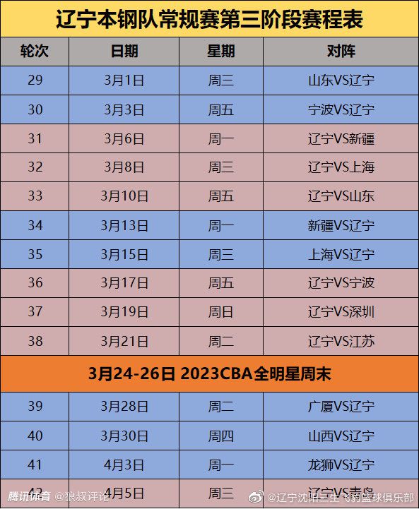 日前，由道格;里曼执导，汤姆;赫兰德、黛西;雷德利、麦德斯;米科尔森、尼克;乔纳斯、大卫;奥伊罗等出演的科幻片《混沌漫步》首曝先导预告和高清剧照